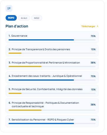 Capture d'ecran du Plan d'action de RGPD Pilot
