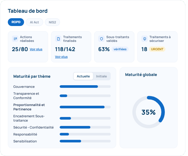 Capture d'ecran du tableau de bord de RGPD Pilot