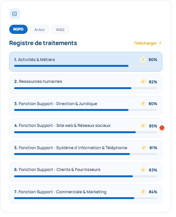Capture d'écran de la page Registre de traitements de RGPD Pilot