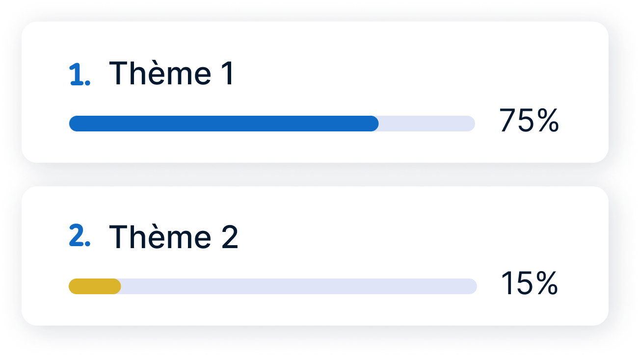 Thème 1 et 2