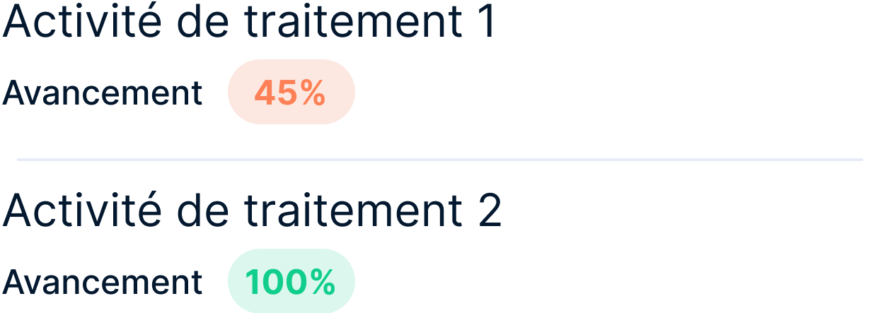 Activité de traitement