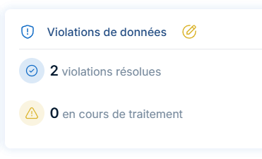Violations de données